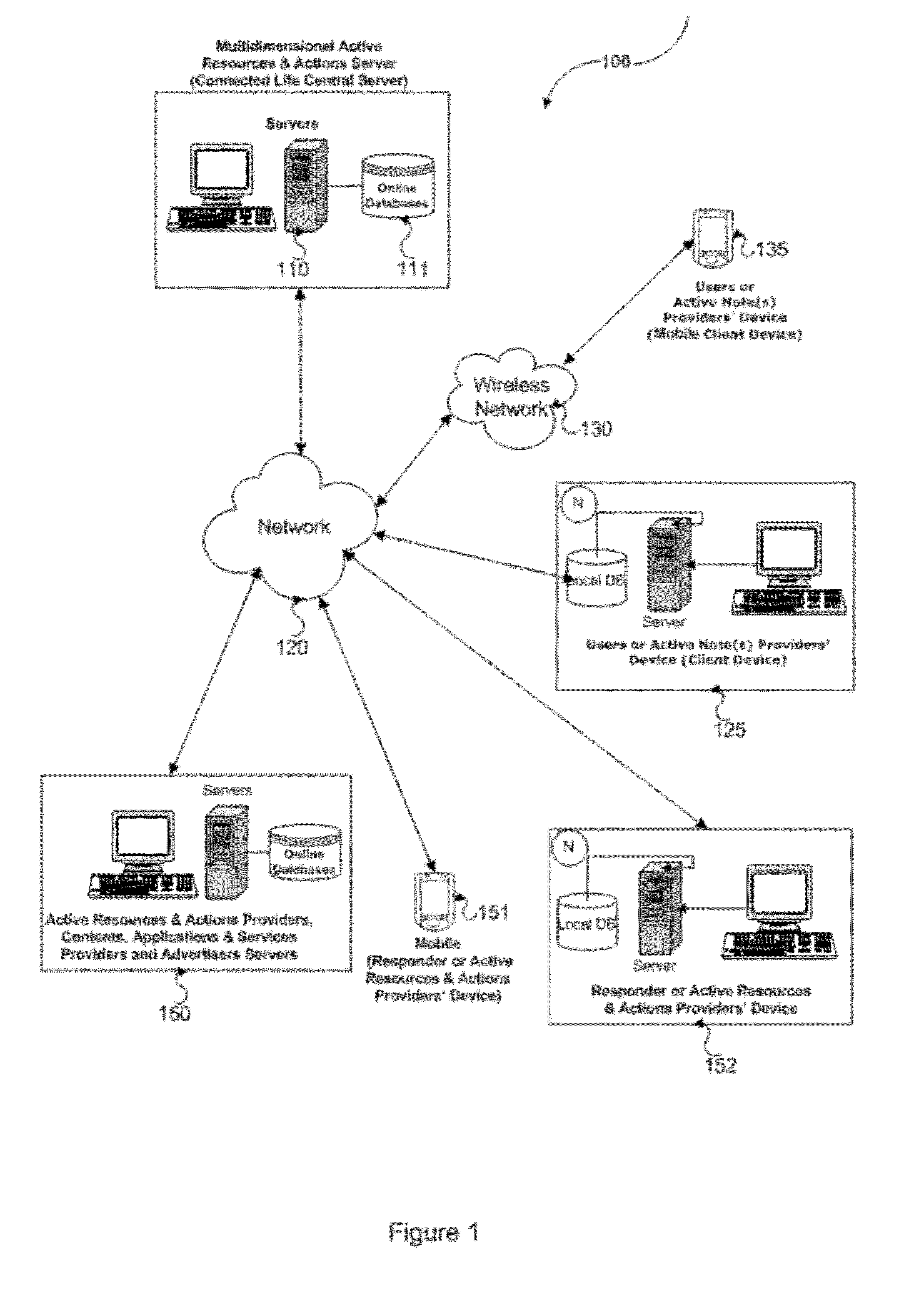 System and method for social networking for managing multidimensional life stream related active note(s) and associated multidimensional active resources and actions