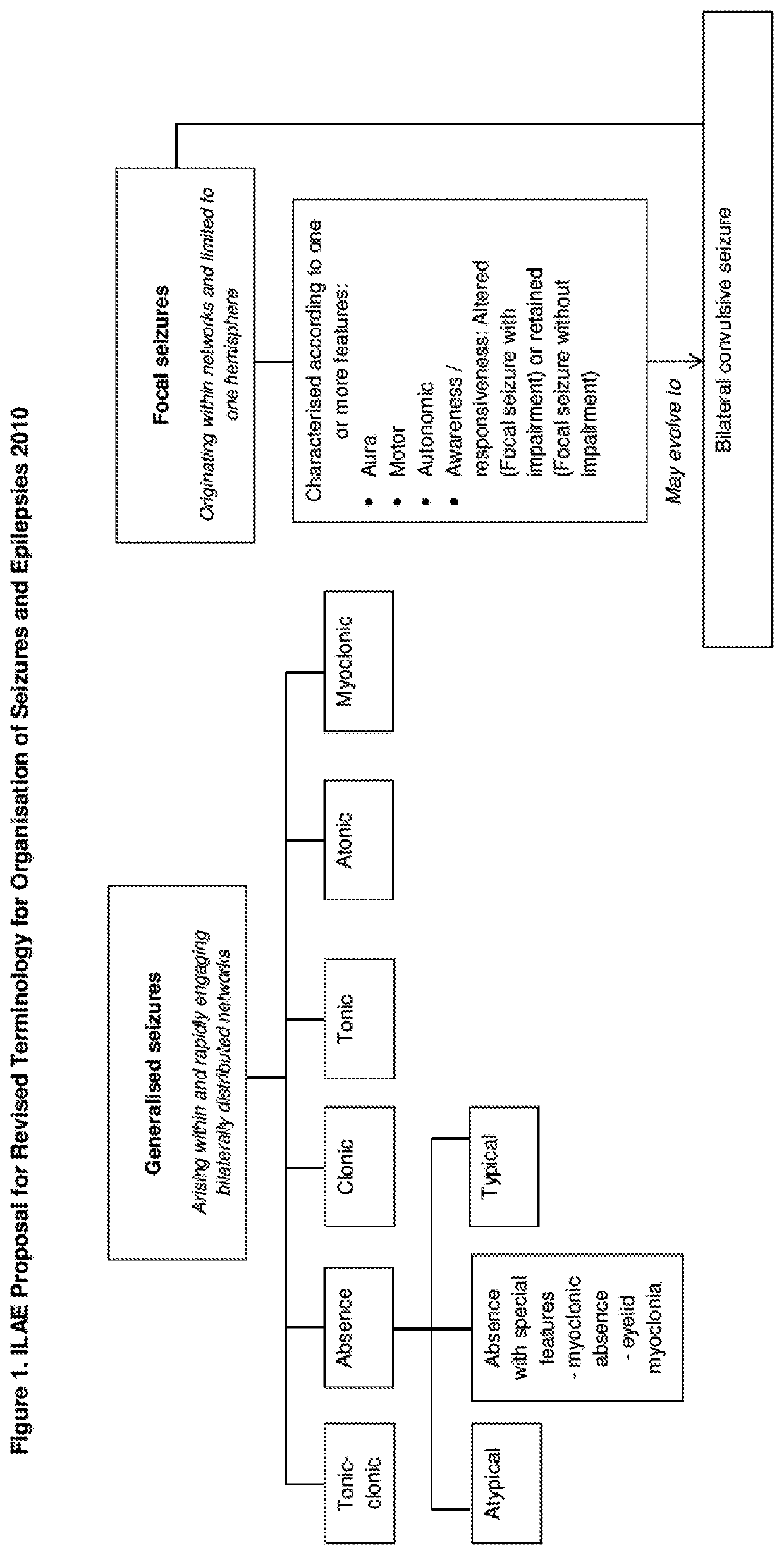 Use of cannabinoids in the treatment of epilepsy