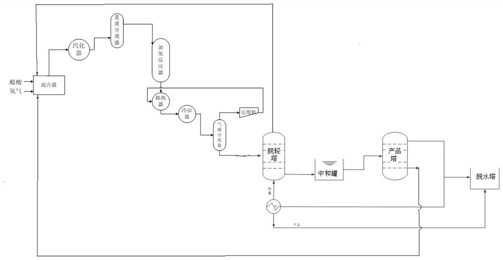 A process for preparing and refining ethanol by direct hydrogenation of acetic acid