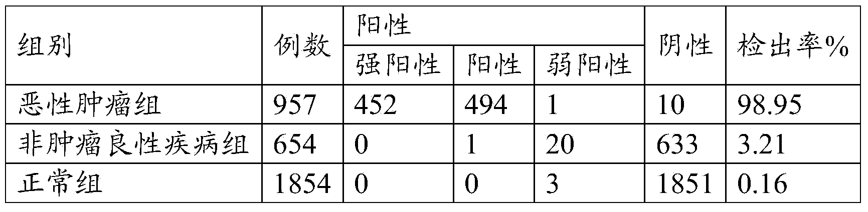 Reagent for detecting tumor marker tryptophan in urine and preparation method thereof