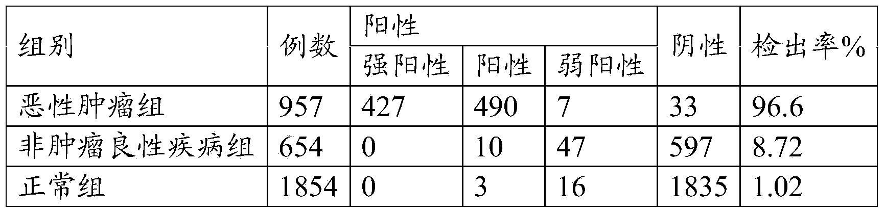 Reagent for detecting tumor marker tryptophan in urine and preparation method thereof