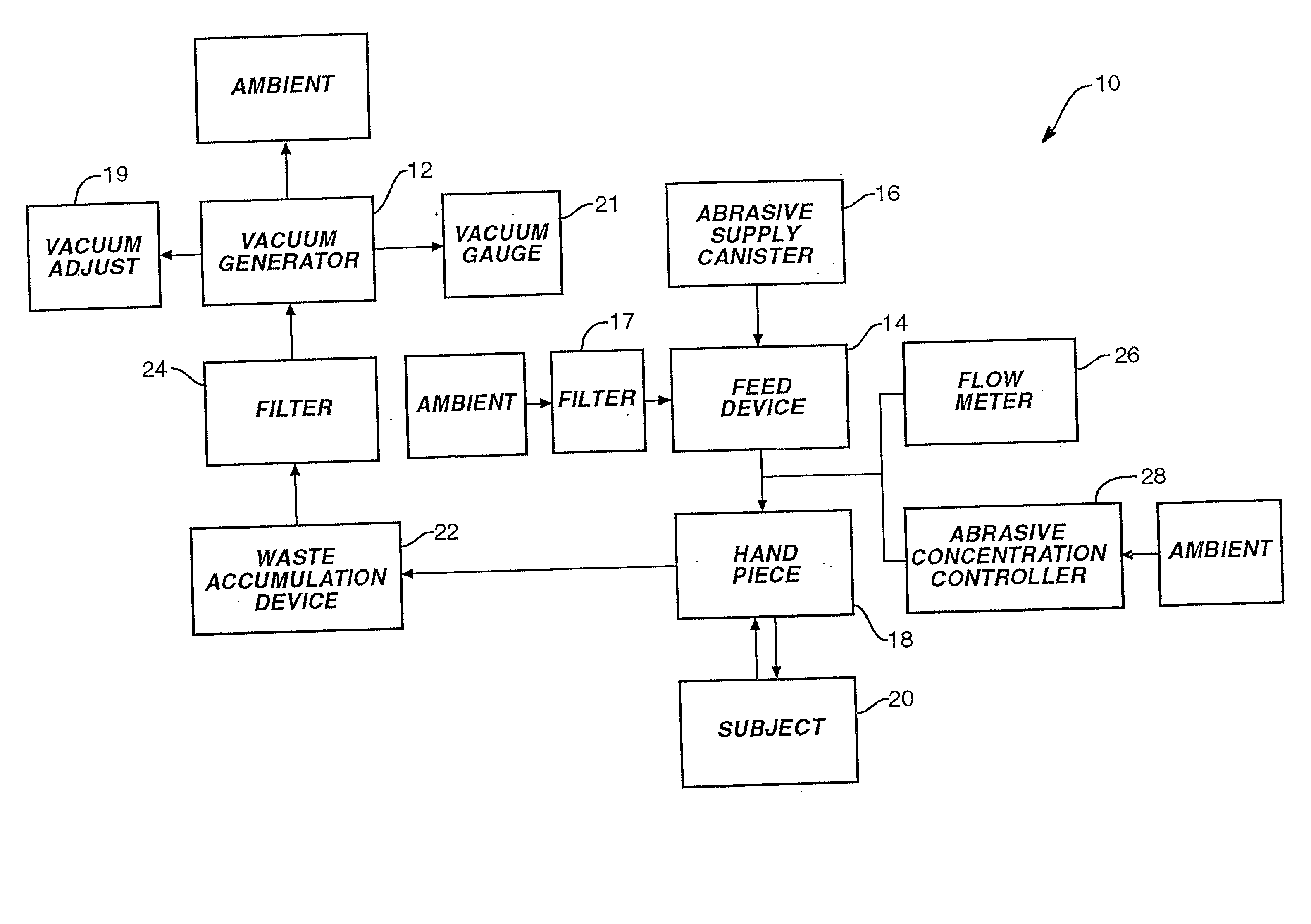 Method and system for performing microabrasion