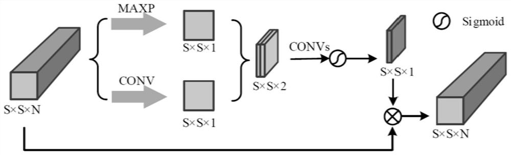 Hyperspectral remote sensing image classification method and device