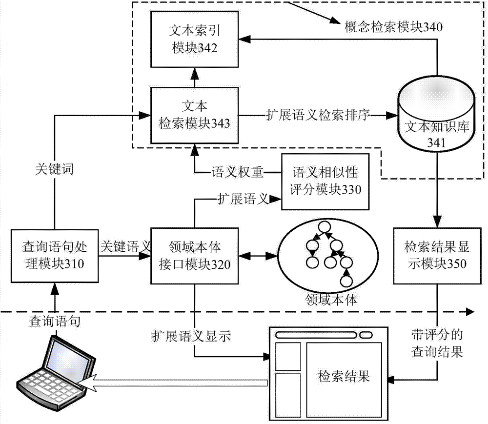 Text search method and system