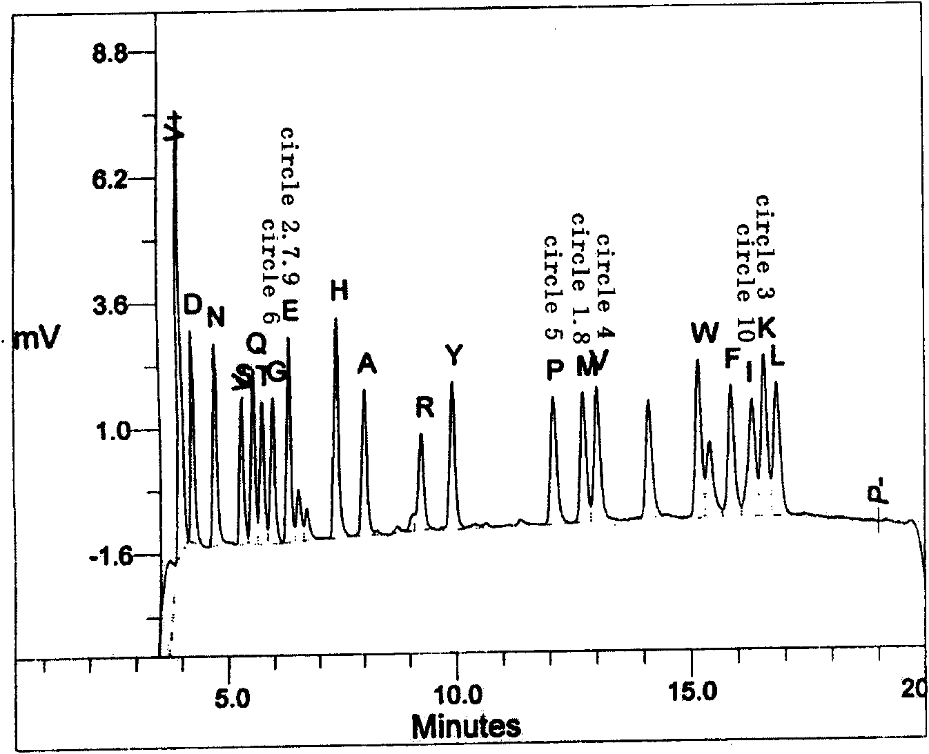 Human cytoglobin for preventing and curing cirrhosis and preparation method thereof