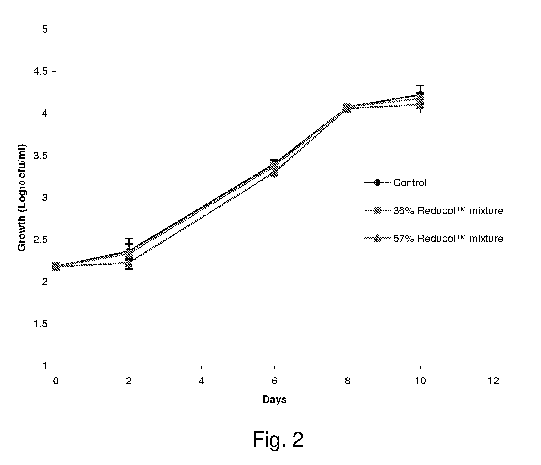 Compositions comprising one or more phytosterols and/or phytostanols, or derivatives thereof, and high HLB emulsifiers