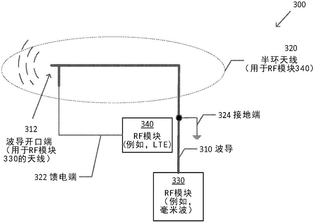 Waveguide antenna structure