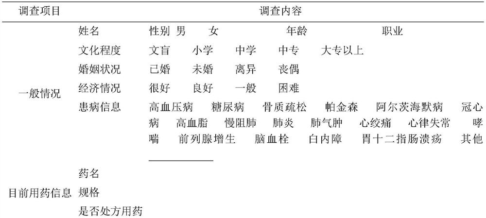 Medication monitoring and recording method for senile chronic diseases