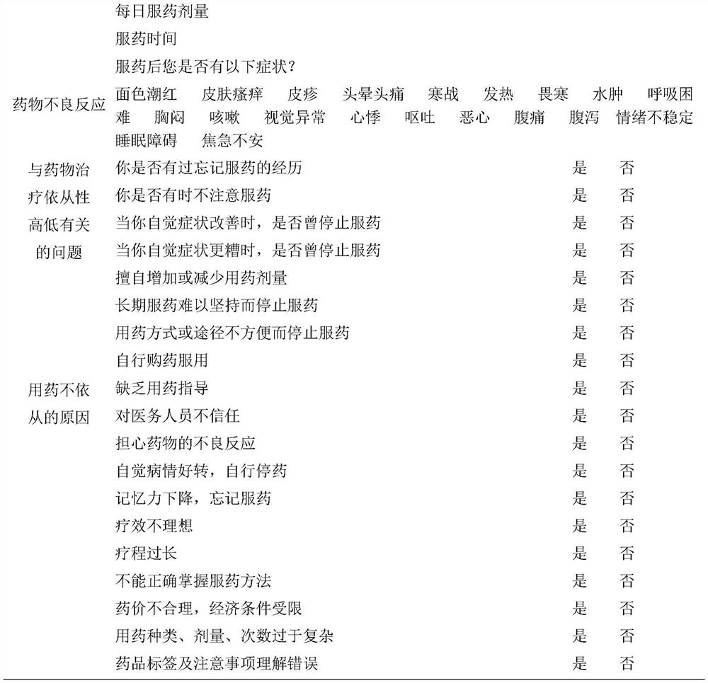 Medication monitoring and recording method for senile chronic diseases