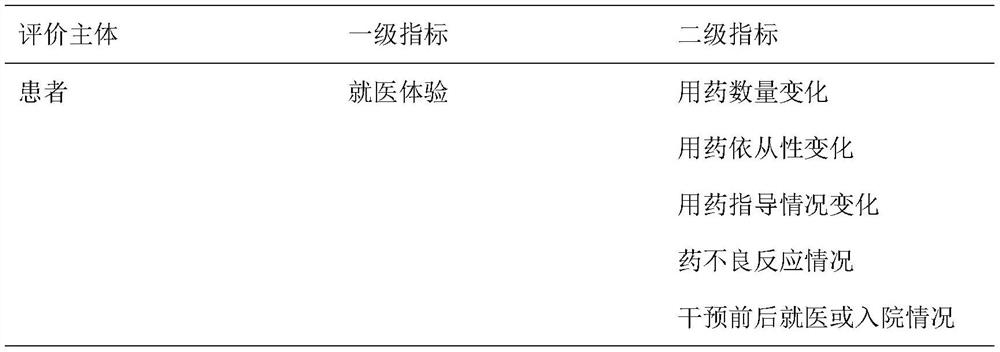 Medication monitoring and recording method for senile chronic diseases