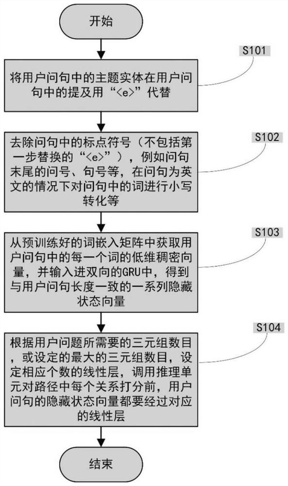 A method and system for improving the accuracy of knowledge base question answering