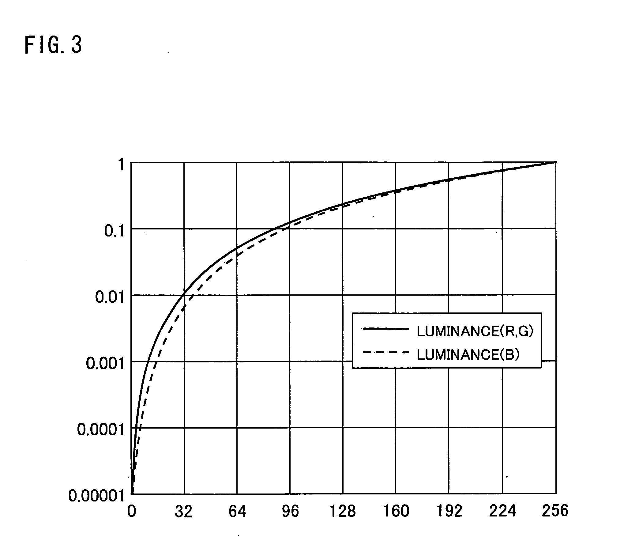 Liquid Crystal Display Apparatus