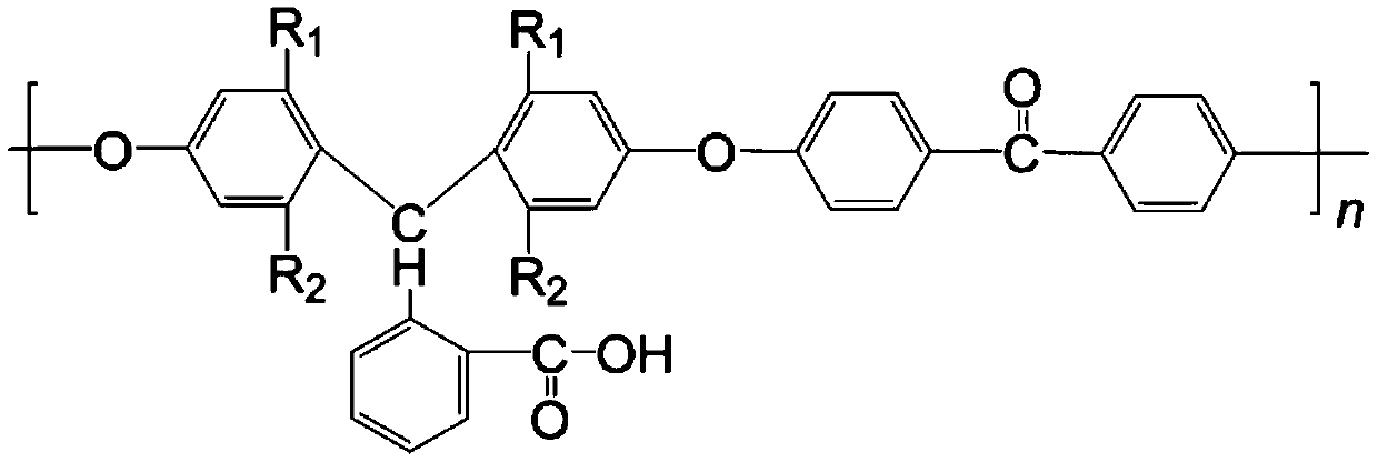 Preparation method of composite material based on modified graphene oxide