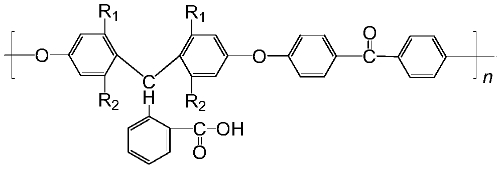 Preparation method of composite material based on modified graphene oxide