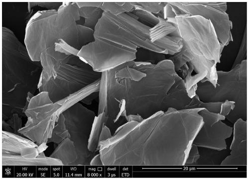 Preparation method of composite material based on modified graphene oxide