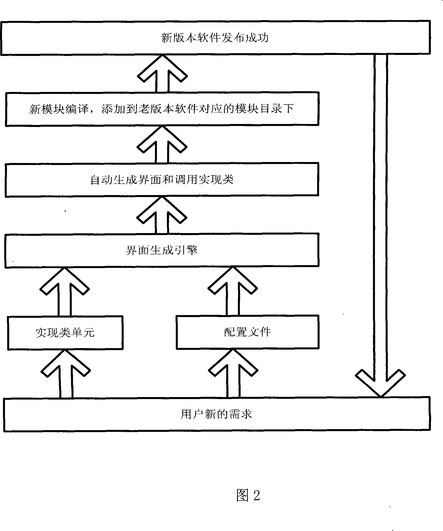 Menu automatic generation system and method for based on file