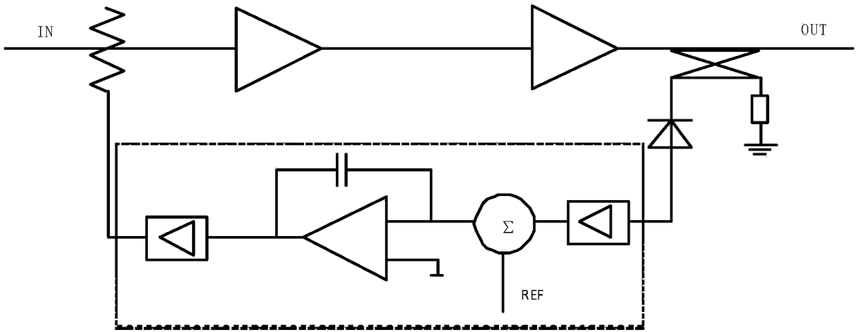 ALC circuit and radio frequency signal source