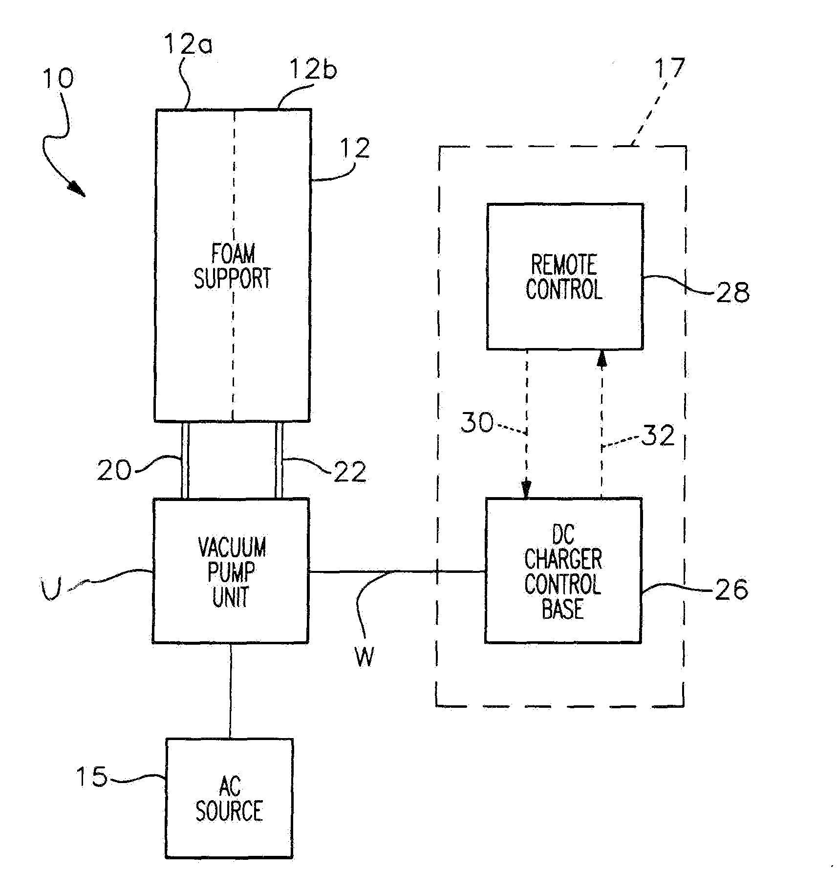 Pressure control and feedback system for an adjustable foam support apparatus