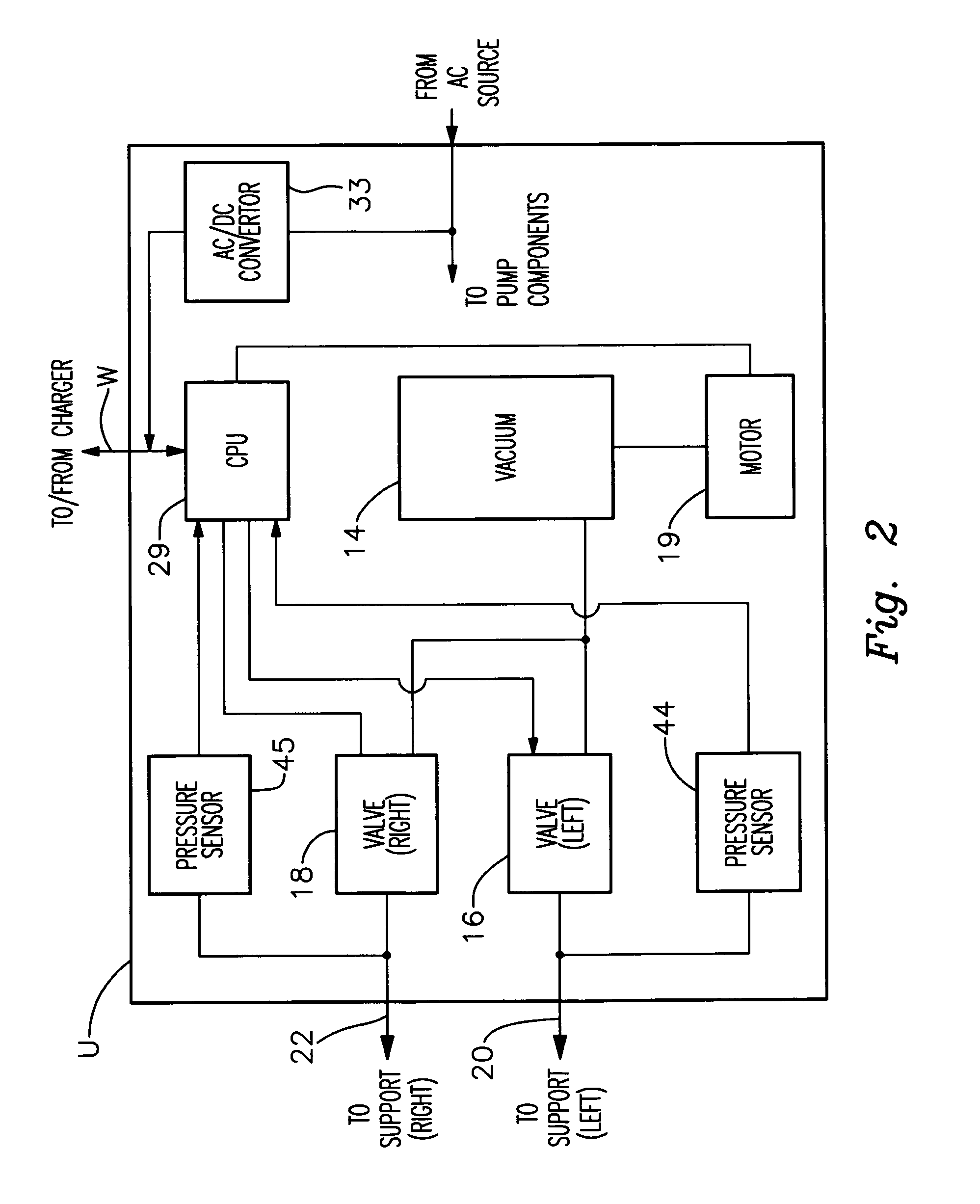 Pressure control and feedback system for an adjustable foam support apparatus