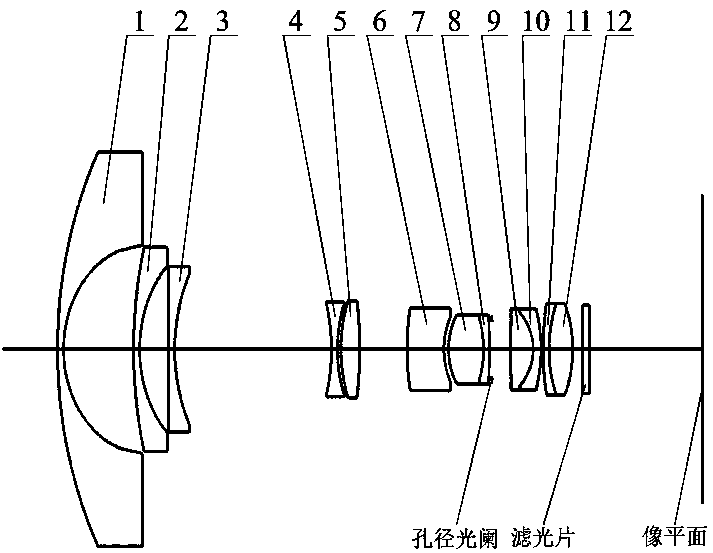 Ultra-wide field angle and large aperture fish-eye lens optical system