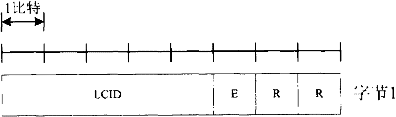 Method and device for feeding back BSR (Buffer Status Reports)