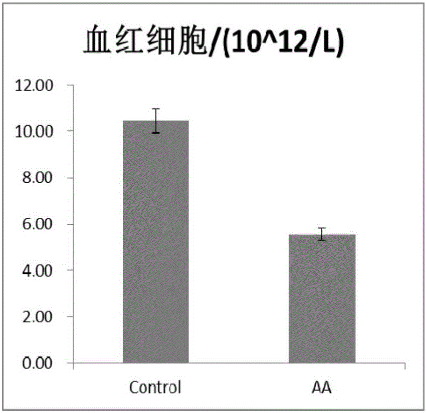 Fullerene nano-material for preventing and/or treating aplastic anemia and use thereof