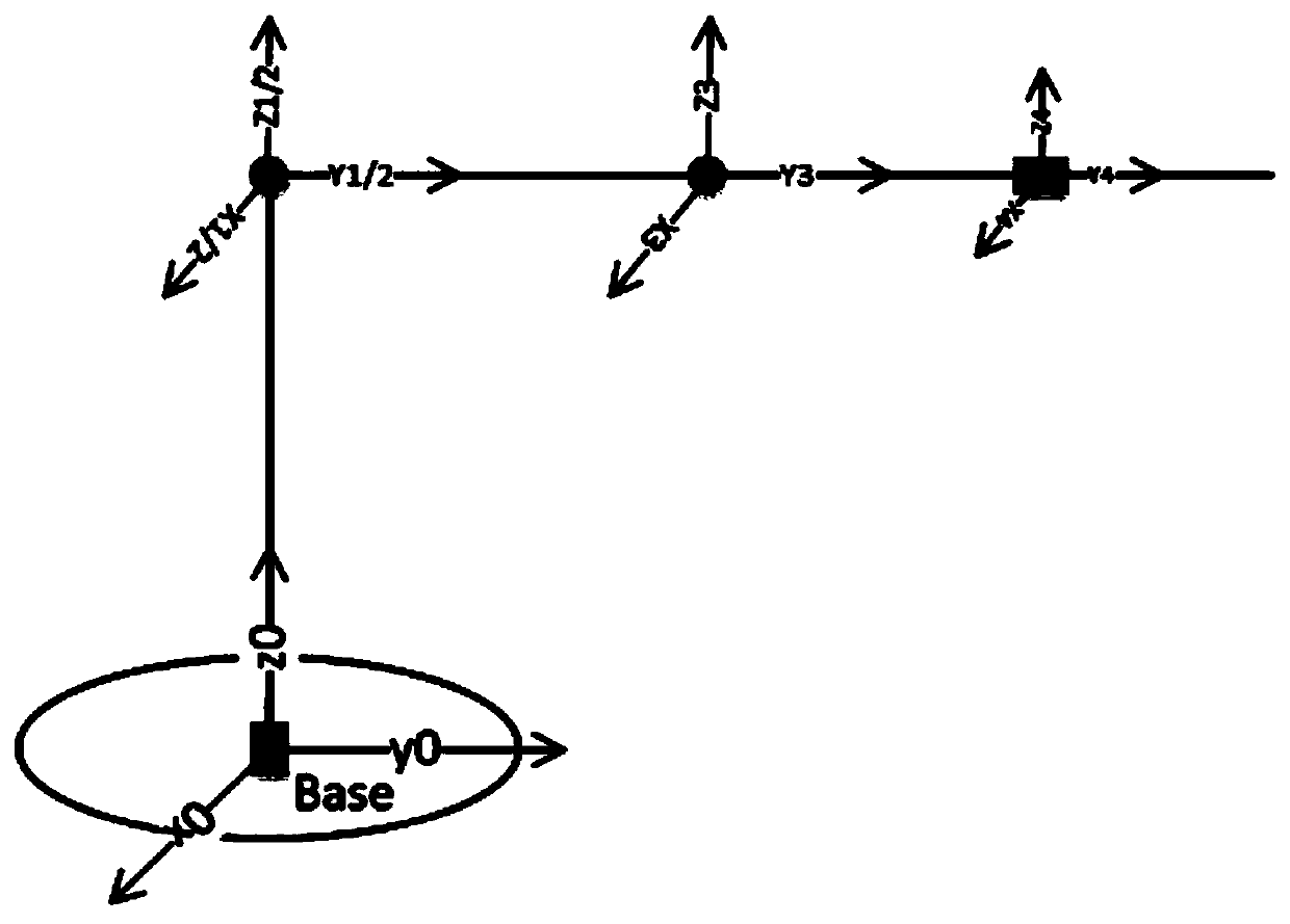 Dynamics modeling method of four-axis mechanical arm