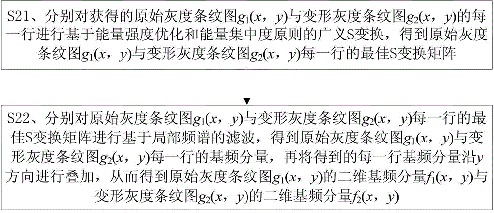 Three-dimensional digital imaging method based on generalized S transformation