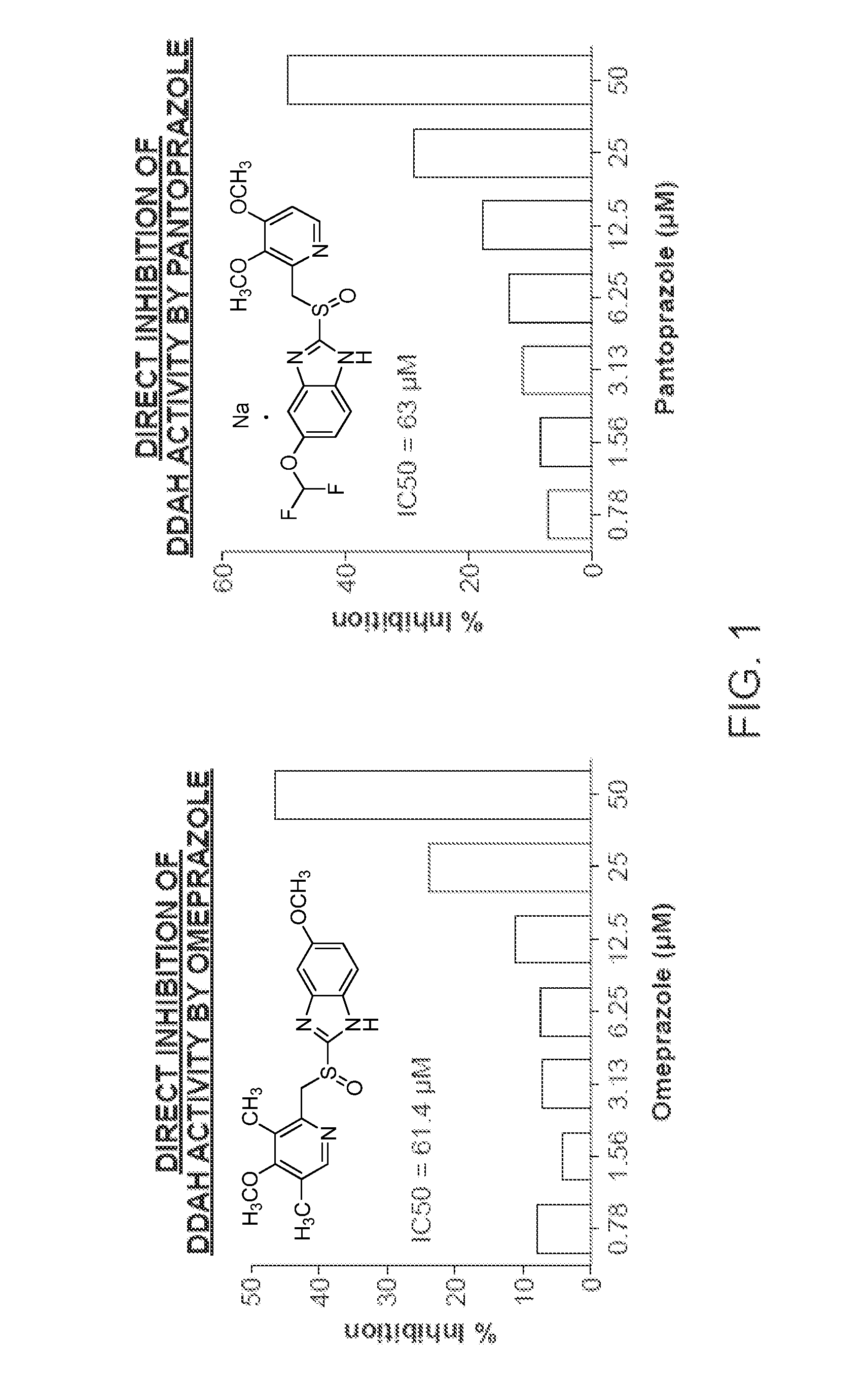 Dimethylarginine Dimethylaminohydrolase Inhibitors and Methods of Use Thereof