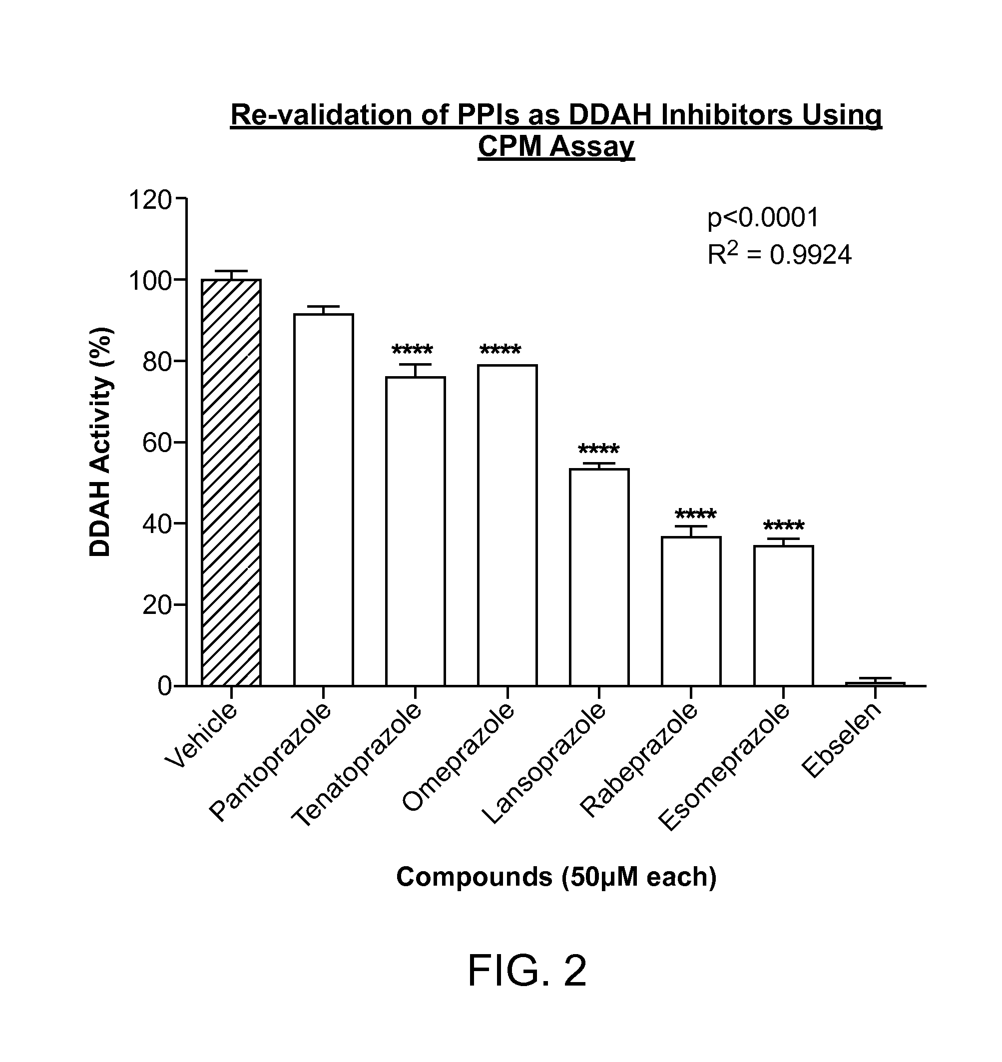 Dimethylarginine Dimethylaminohydrolase Inhibitors and Methods of Use Thereof