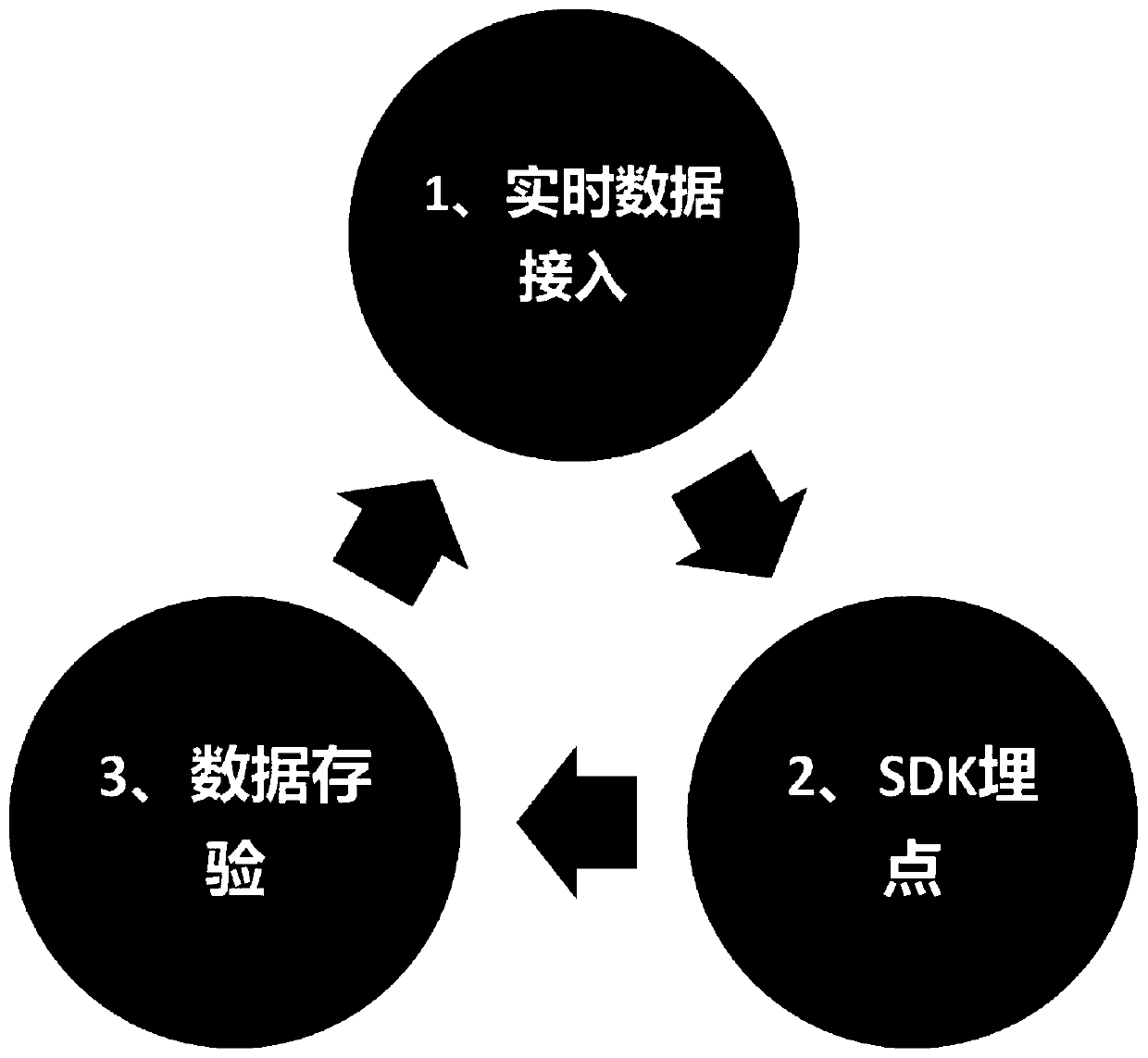 Real data acquisition method applied to Internet finance