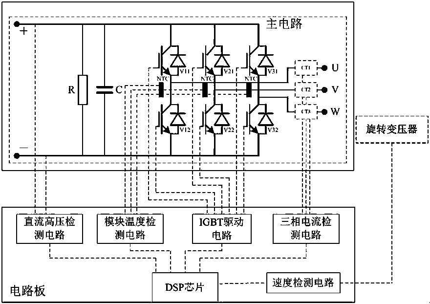 Active short-circuit method for preventing torque impact