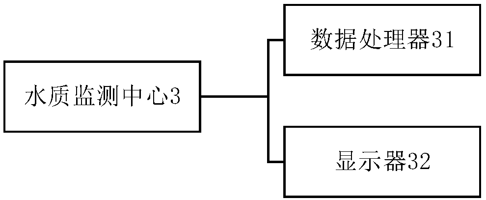 Water quality monitoring system based on wireless sensor network