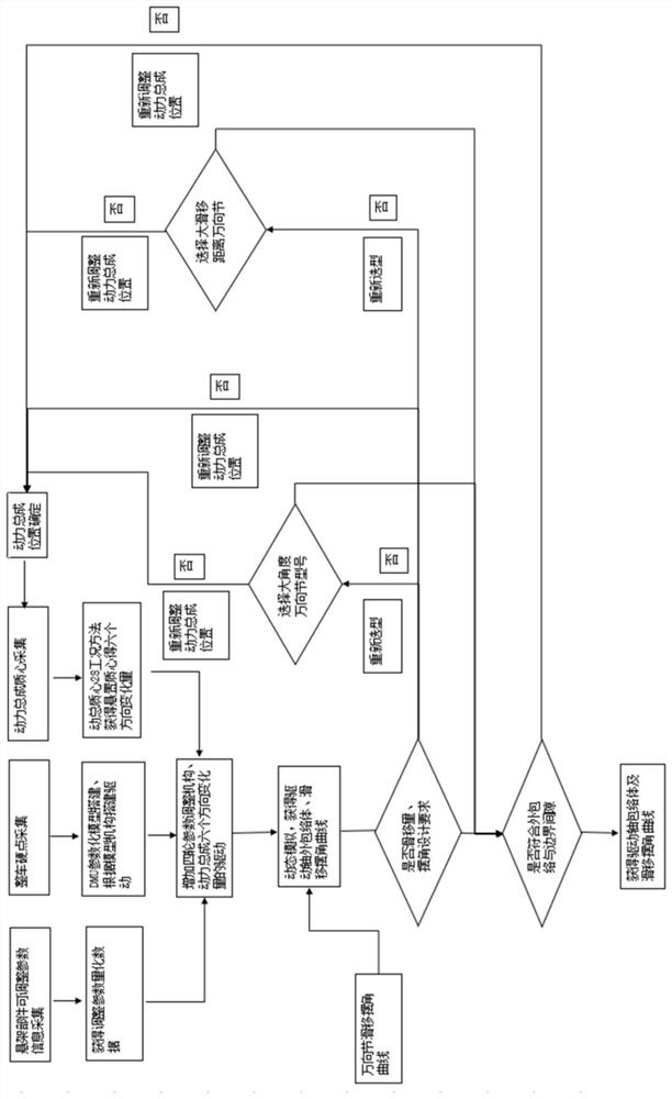 Driving shaft slip deflection angle checking method and driving shaft slip deflection angle checking system