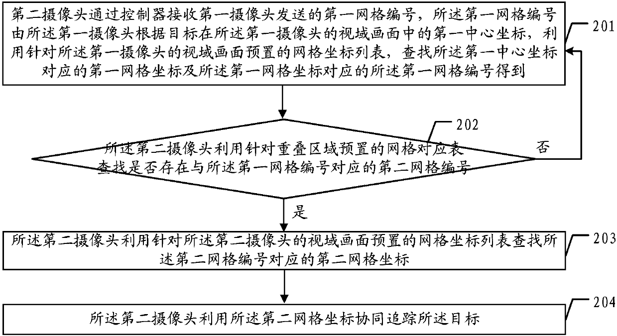 Target monitoring method, camera, controller and target monitoring system