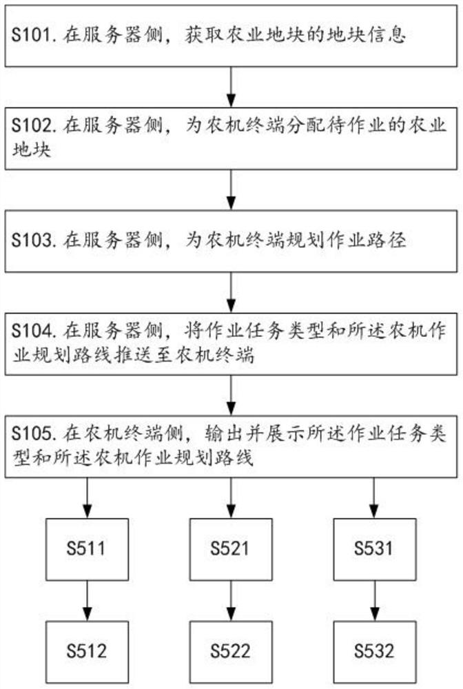 A method and system for planning an agricultural machinery operation path