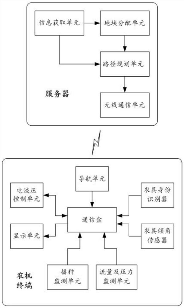 A method and system for planning an agricultural machinery operation path