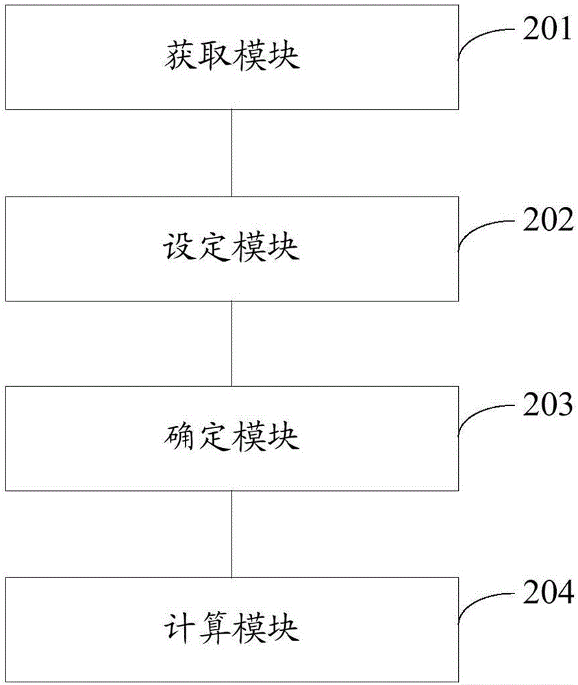 Macpherson suspension steering trapezium cut-off point position design method and device