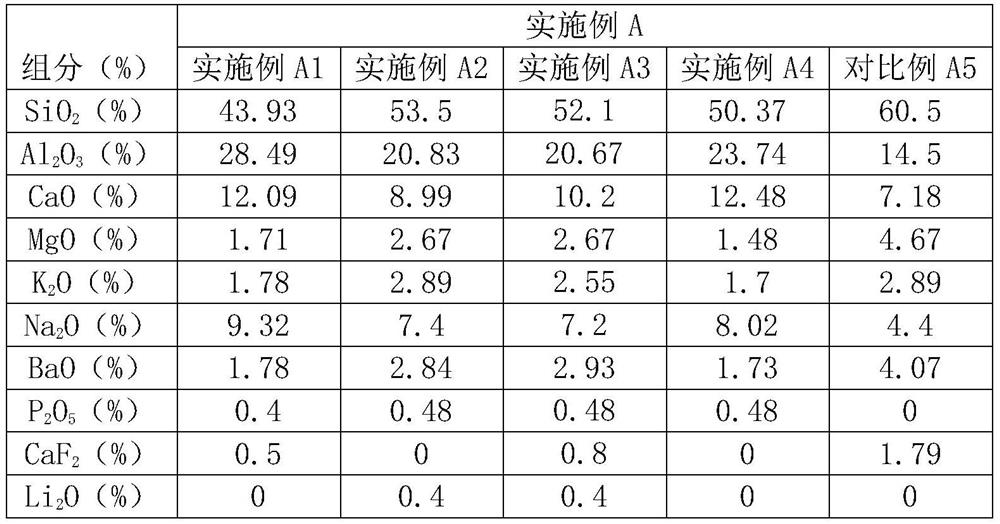 A kind of preparation method of crystallization frit, jade quality translucent brick and jade quality translucent brick