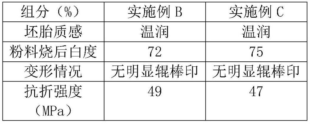 A kind of preparation method of crystallization frit, jade quality translucent brick and jade quality translucent brick