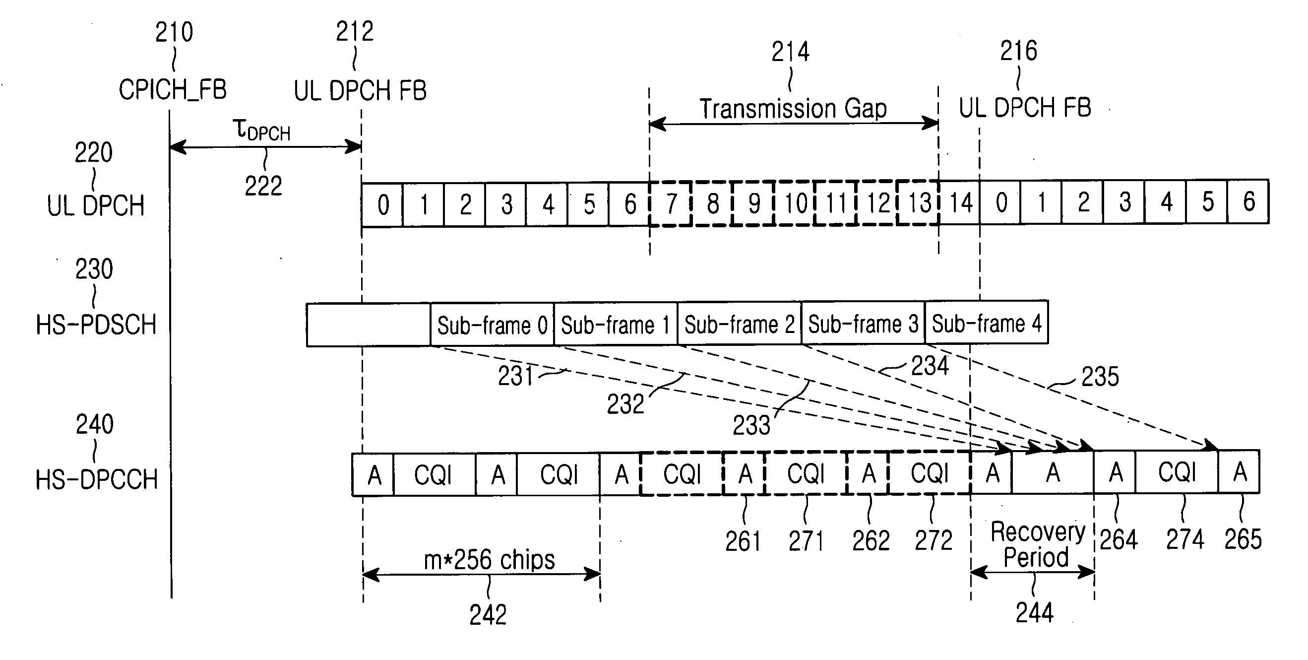 Method for performing compressed mode-based HARQ in a mobile communication system supporting HSDPA