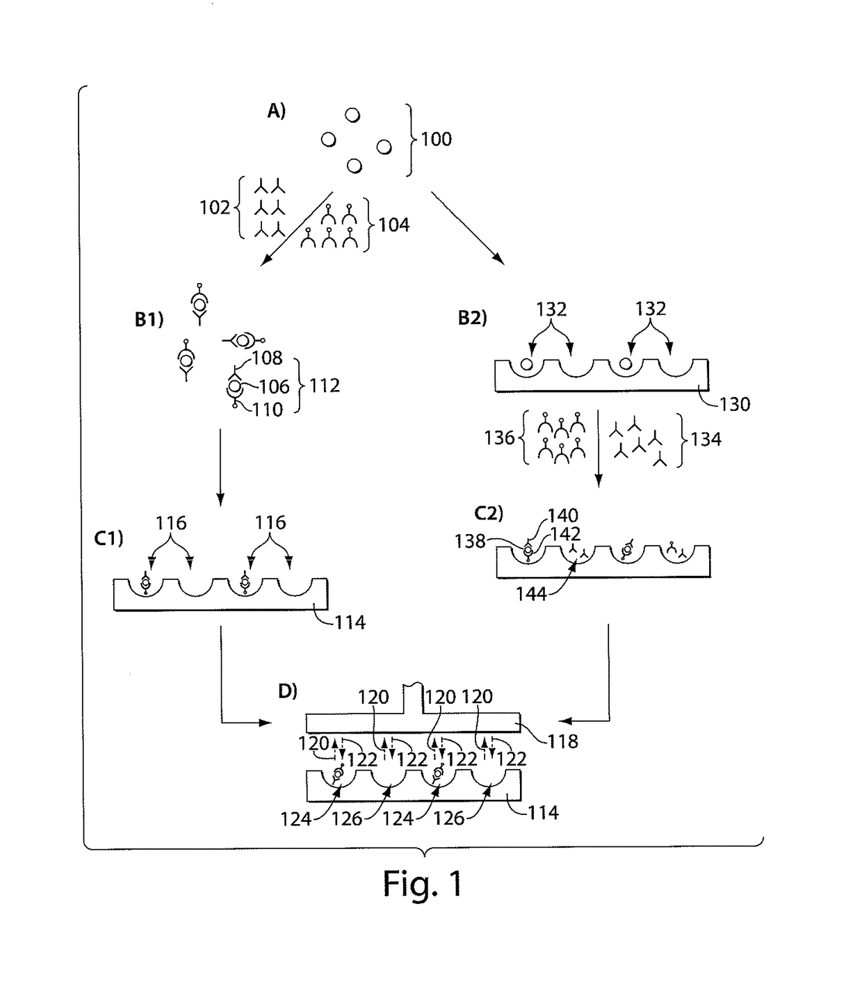 Ultra-sensitive detection of molecules using dual detection methods