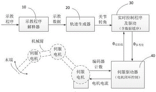 Continuous trajectory planning transition method for robot tail end