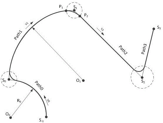 Continuous trajectory planning transition method for robot tail end