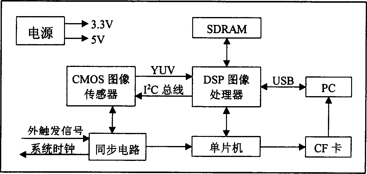 High-speed camera-shooting method and its system