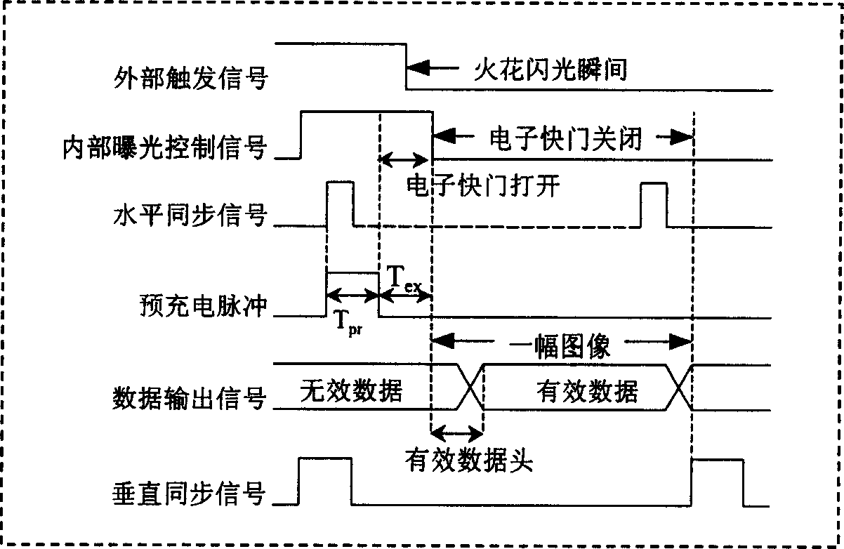 High-speed camera-shooting method and its system