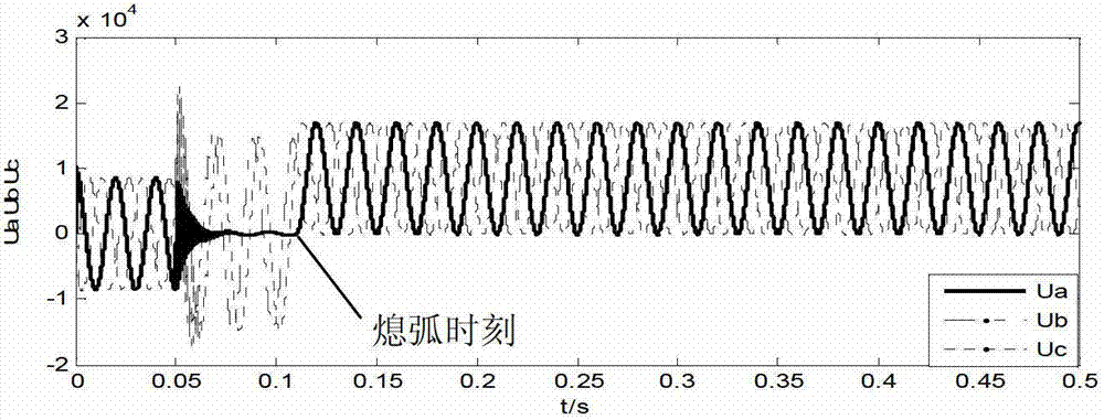 Voltage control method in power system with non-effectively earthed neutral