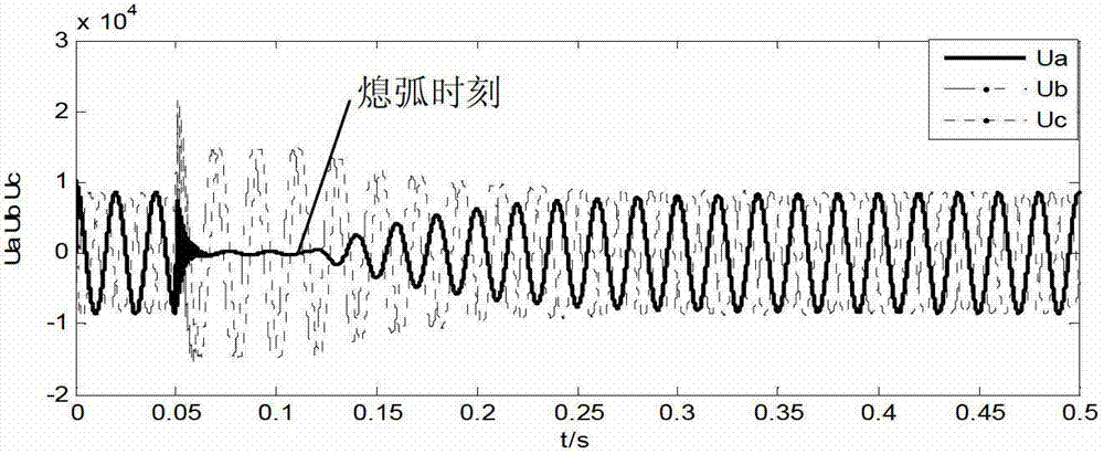 Voltage control method in power system with non-effectively earthed neutral