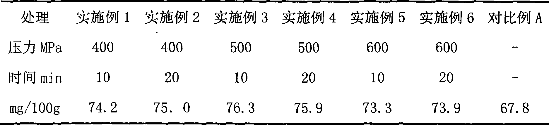 Method for preserving carotenoid in garden stuff juice using superhigh pressure technology