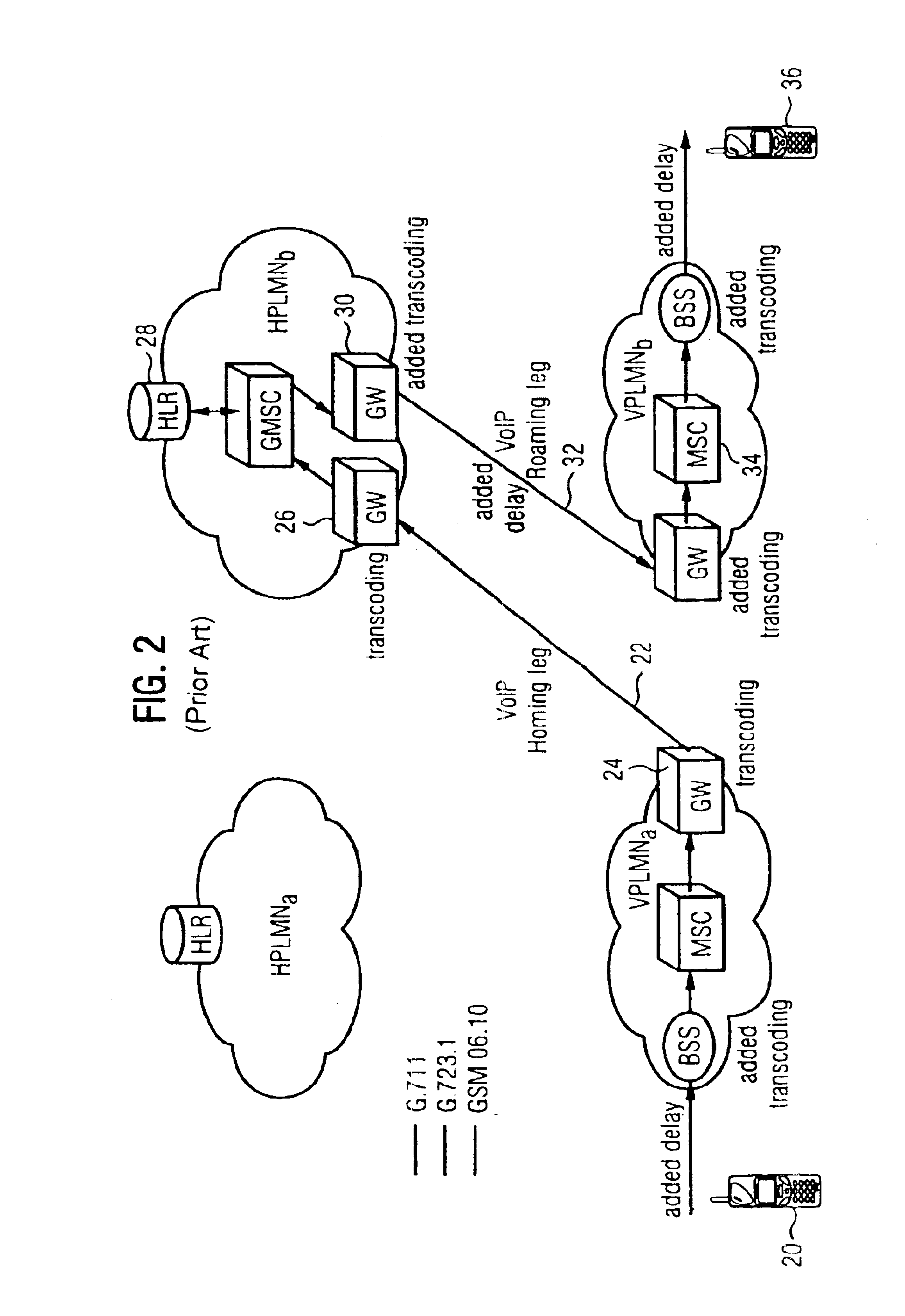 Methods and systems for call routing and codec negotiation in hybrid voice/data/internet/wireless systems